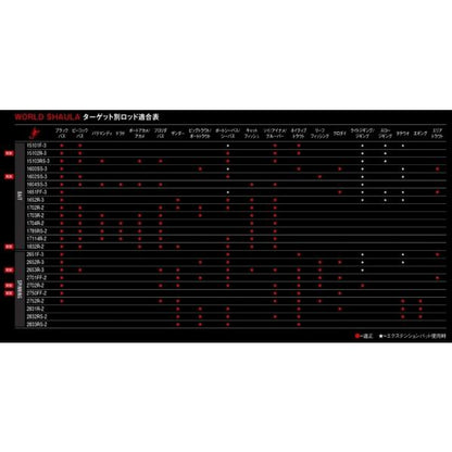 18 ワールドシャウラ 1833RS-2 シマノ