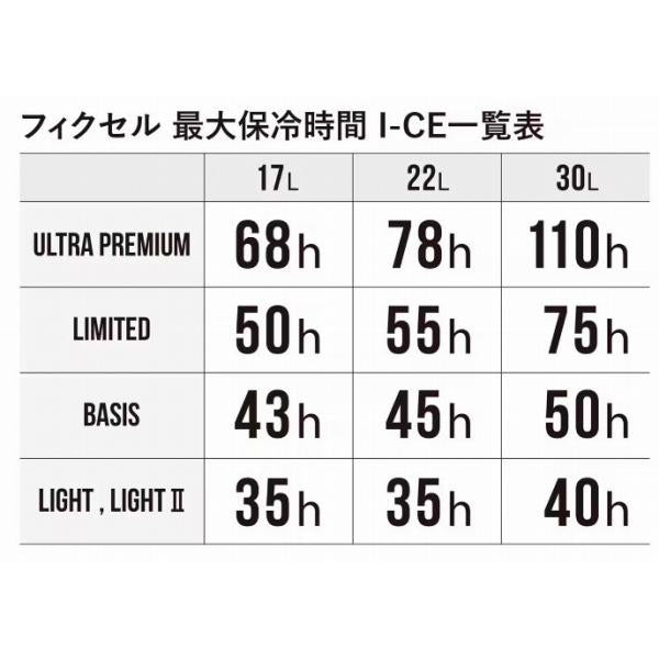 フィクセル Uプレミアム 22LNF-022V 白 シマノ