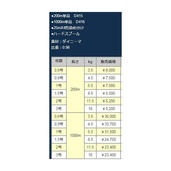 パワージーニス スリムPE投 200m 0.8号 XBRAID 秋の大感謝祭