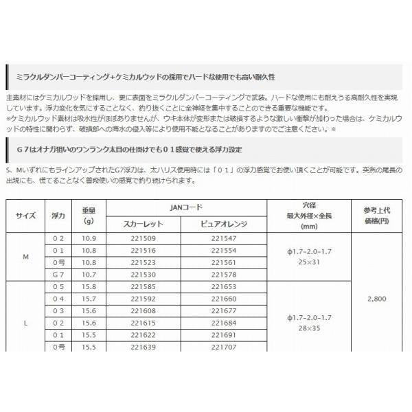 釣研 フ゜ロク゛レス ク゛レ M ヒ゜ュアオレンシ゛ 0 釣研