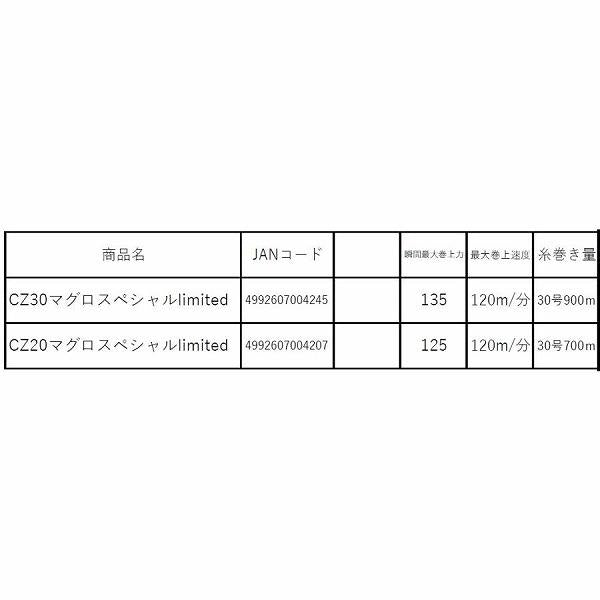 CＺ-20マグロSPECIAL LIMITED（24V） ミヤマエ