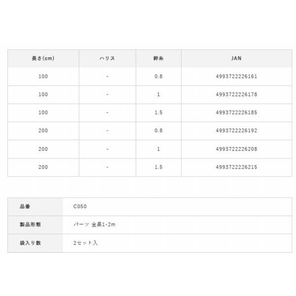 鮎ルアー目印リーダー 2セット 1-4 ハヤブサ 秋の大感謝祭