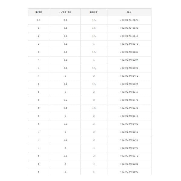 小アジ専科 ピンクスキン 8-2 ハヤブサ