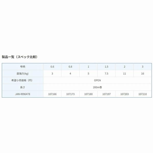 スーパーストロングPE 投 F4 200M 1.5号 東レ 秋の大感謝祭