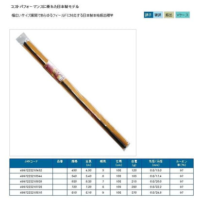 うかれ鯉 7.2 浜田商会 秋の大感謝祭