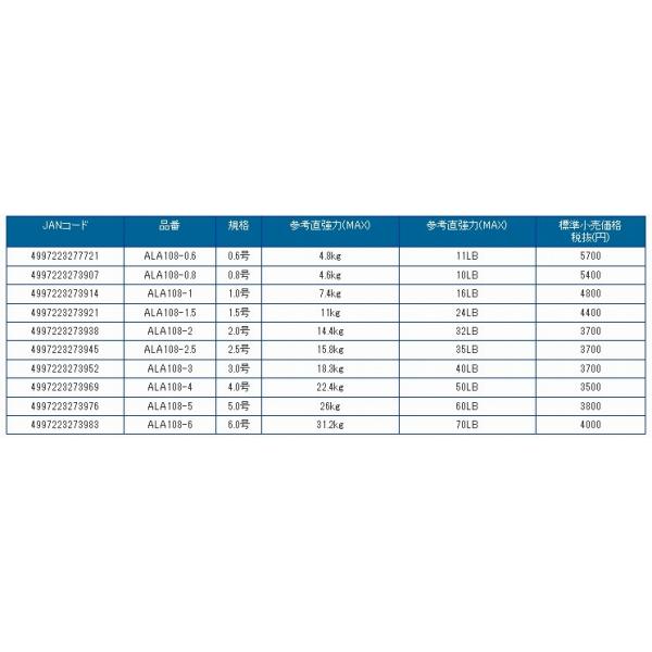 スーパーコアファイターPEX8 1.5号 浜田商会 秋の大感謝祭