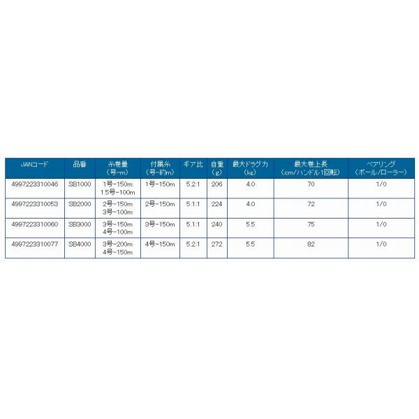 SB4000 サビト 4号150M糸付 浜田商会