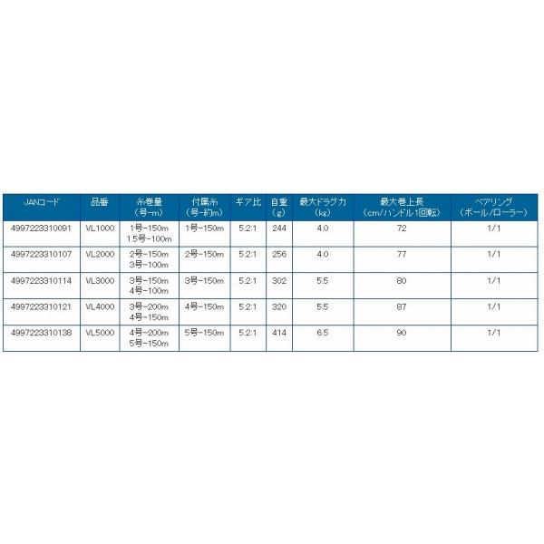VL3000 ベルーガ 3号150M糸付 浜田商会