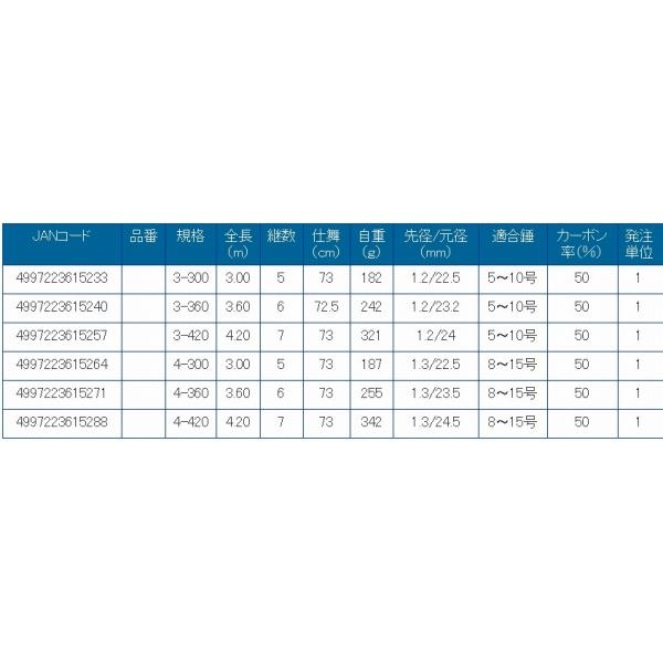 CB 防波堤小継遠投 4-420 浜田商会