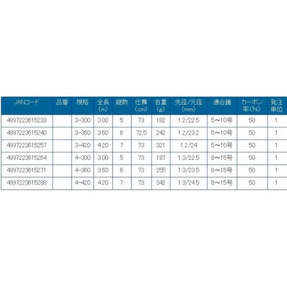 CB 防波堤小継遠投 4-420 浜田商会
