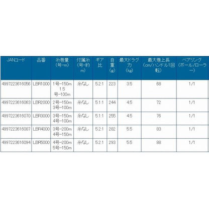 LBR2000 ルブリス 2号150M糸ナシ 浜田商会