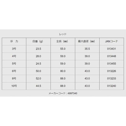 e遠投-アルファ  レッド 10号 ヒロミ