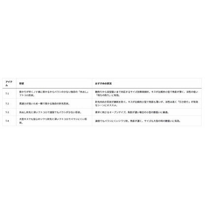 DＭAXシロギス徳用SSV投魂T－1 ダイワ