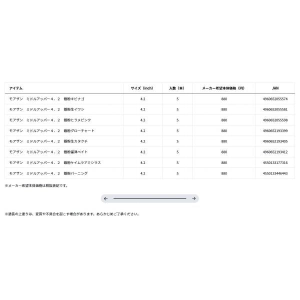 ミドルアッパー4.2 ダイワ