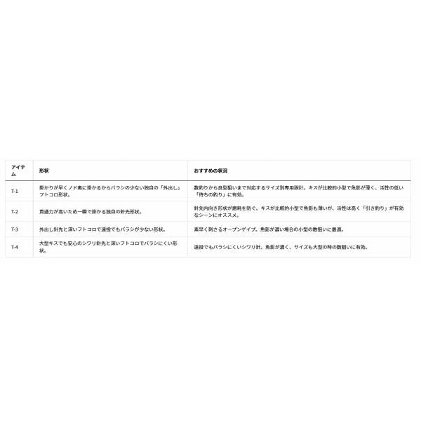 DＭAXシロギス徳用SSV投魂T－3 ダイワ