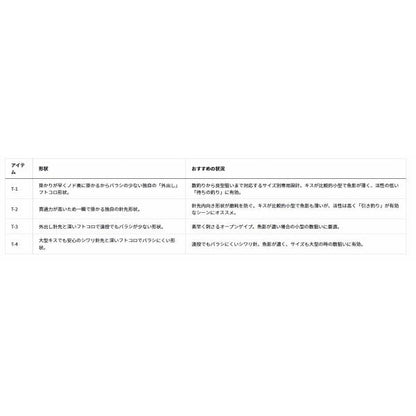 DＭAXシロギス徳用SSV投魂T－3 ダイワ