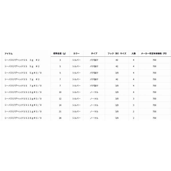 シーバスジグヘッドSS21ｇ ダイワ 釣り人応援セール