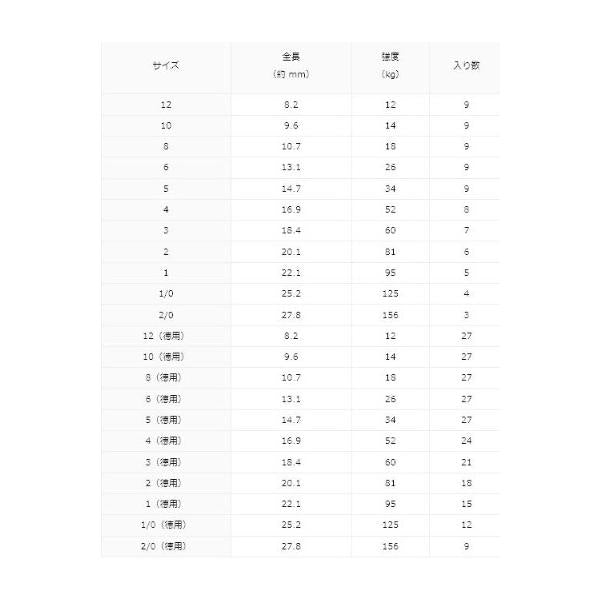 DスイベルSS徳用 RS ダイワ 釣り人応援セール