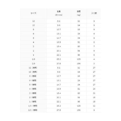 DスイベルSS徳用 RS ダイワ 釣り人応援セール