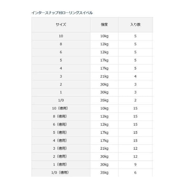 DスイベルSS徳用 インターS付 ダイワ 釣り人応援セール