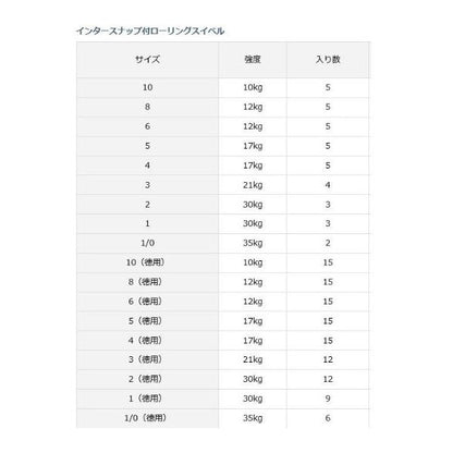 DスイベルSS徳用 インターS付 ダイワ 釣り人応援セール