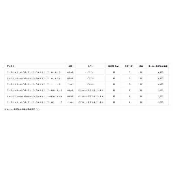 SHテーパー力糸＋Sｉ Ｙ ダイワ 秋の大感謝祭