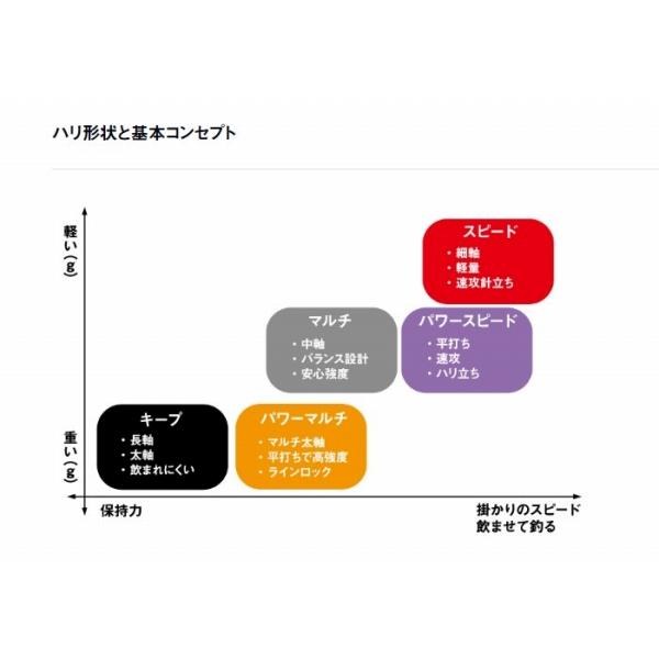 D－ＭAX グレSS ダイワ限定セール 秋の大感謝祭