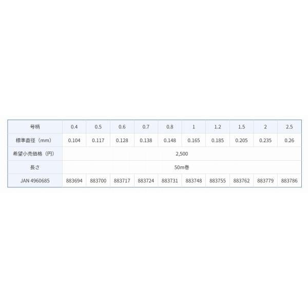将鱗ヘラ スーパープロPLUS 道糸 50ｍ 東レ