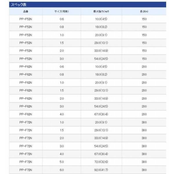 パワープロ ボートゲーム 200m PP-F62N 5色 シマノ限定セール 秋の大感謝祭