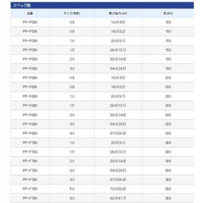 パワープロ ボートゲーム 200m PP-F62N 5色 シマノ限定セール 秋の大感謝祭