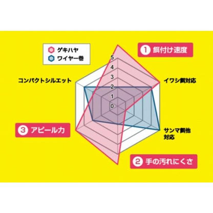 SABERＭASTER 船テンヤ ゲキハヤ 40号PN－UQ1S シマノ限定セール