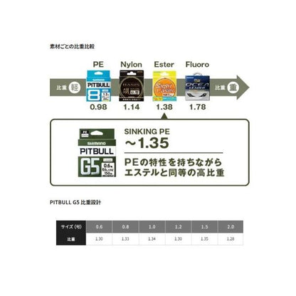 PITBULL G5 100ｍLD－Ｍ41U シマノ 釣り人応援セール