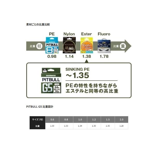 PITBULL G5 150ｍLD－Ｍ51U シマノ 秋の大感謝祭