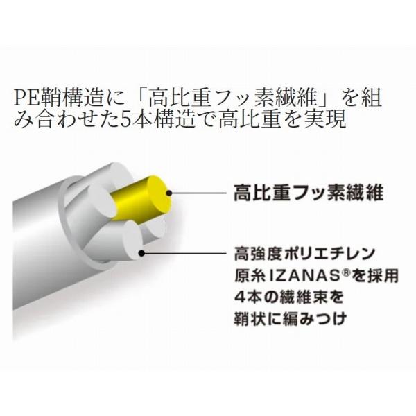 PITBULL G5 150ｍLD－Ｍ51U シマノ 秋の大感謝祭