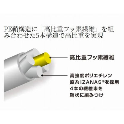 PITBULL G5 150ｍLD－Ｍ51U シマノ 秋の大感謝祭