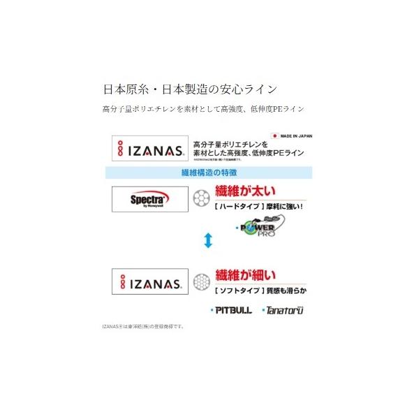 PITBULL ピットブル12 200m サイトライム シマノ 釣り人応援セール