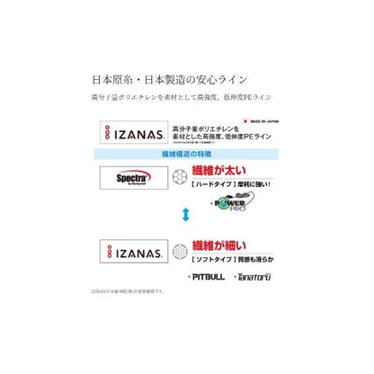 PITBULL ピットブル12 200m サイトライム シマノ 釣り人応援セール