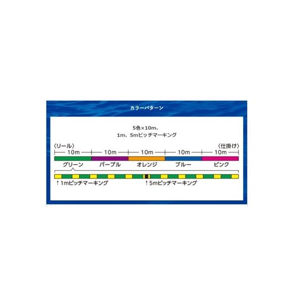 TANATORU タナトル 8 200m PL－F68R シマノ
