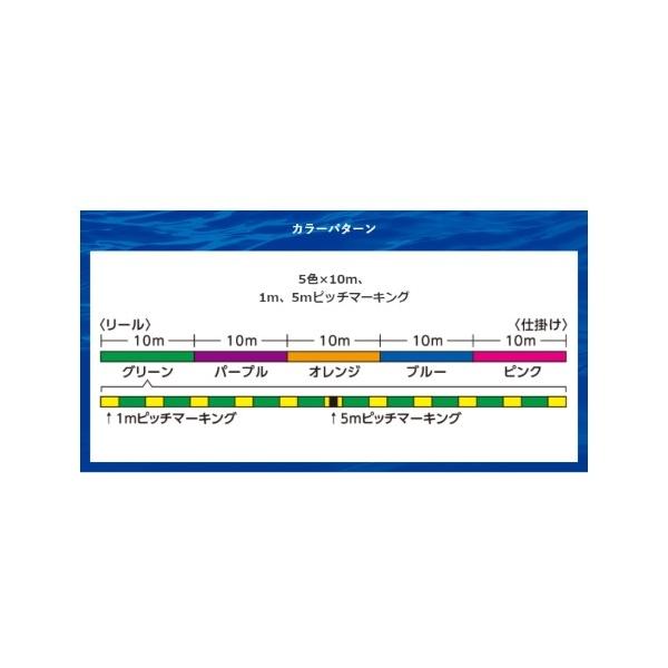 TANATORU タナトル 4 300m PL－F74R シマノ