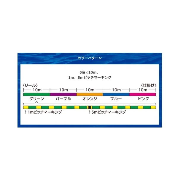 TANATORU 8 連結100m分 PL－F98R シマノ限定セール 秋の大感謝祭