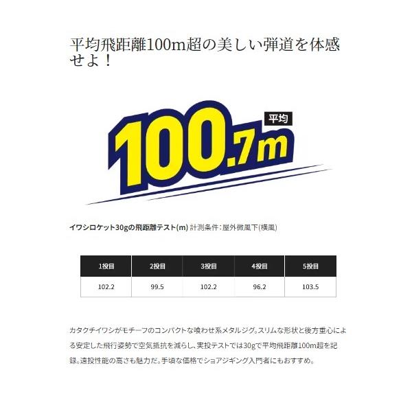 イワシロケット40ｇJＭ－C40R シマノ