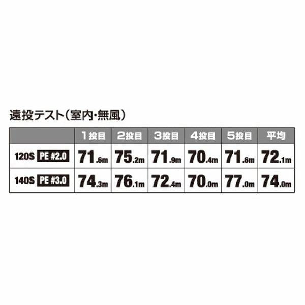 ロックスライド120S JET OL－212P シマノ限定セール 秋の大感謝祭
