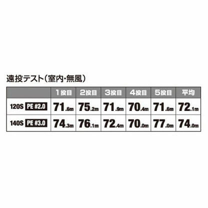 ロックスライド120S JET OL－212P シマノ限定セール 秋の大感謝祭