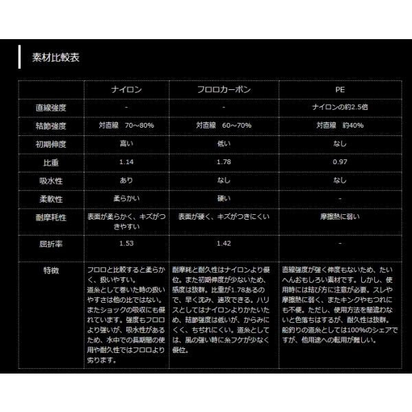 NEWファイター 10ｍ ヤマトヨテグス 秋の大感謝祭