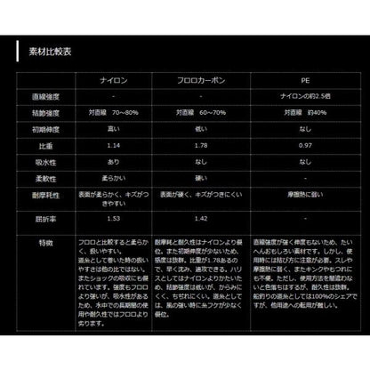 NEWファイター 10ｍ ヤマトヨテグス 秋の大感謝祭