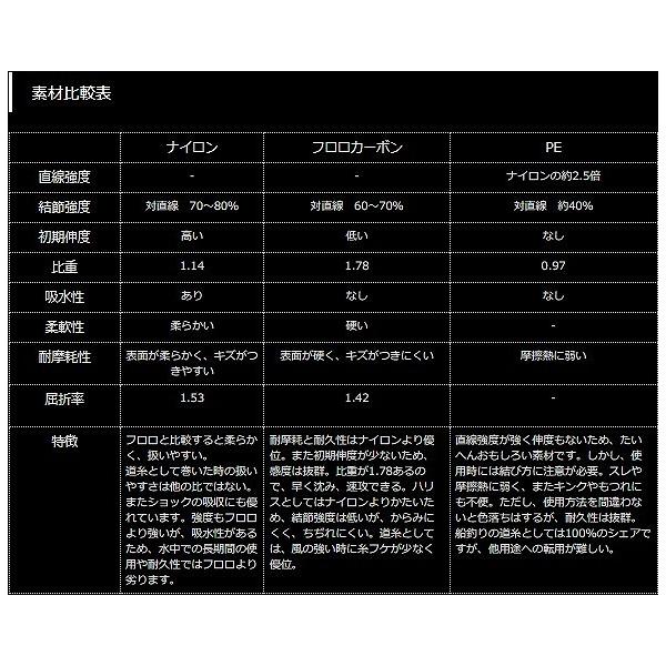 スーパーフロロメバル100ｍ ヤマトヨテグス 秋の大感謝祭