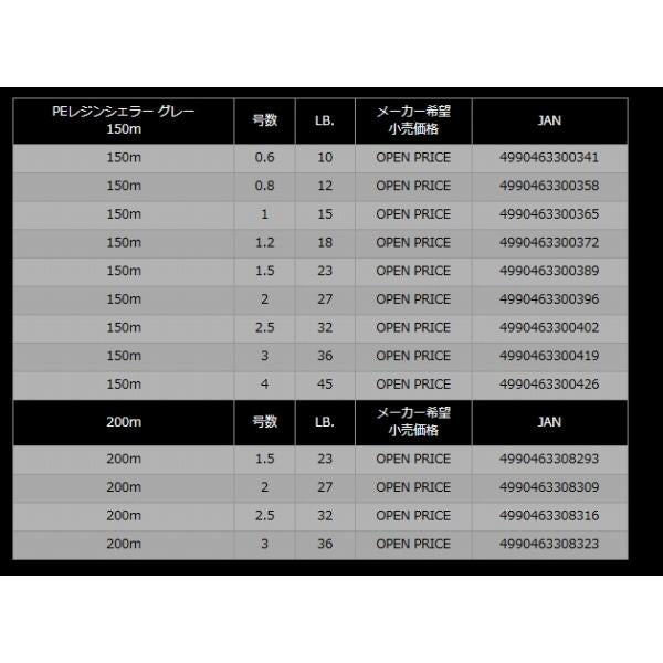 レジンシェラー150m ヤマトヨテグス