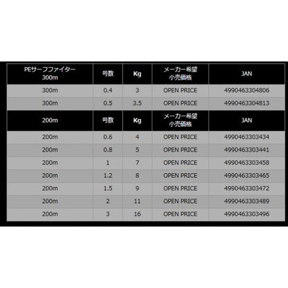 NｅｗサーフファイターPE遠投4色200ｍ ヤマトヨテグス 秋の大感謝祭