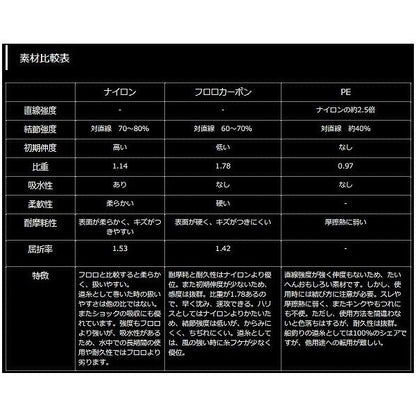 エステルハリス キス専用 透明 50ｍ ヤマトヨテグス