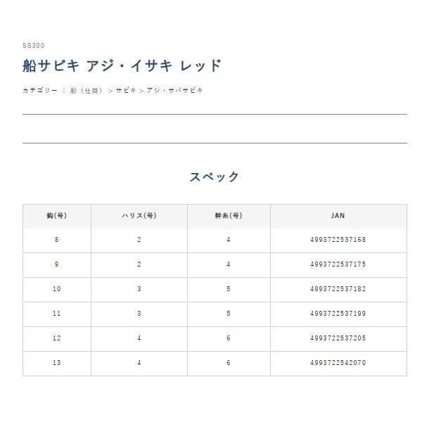 SS300蓄光スキンサビキ レッド ハヤブサ 秋の大感謝祭